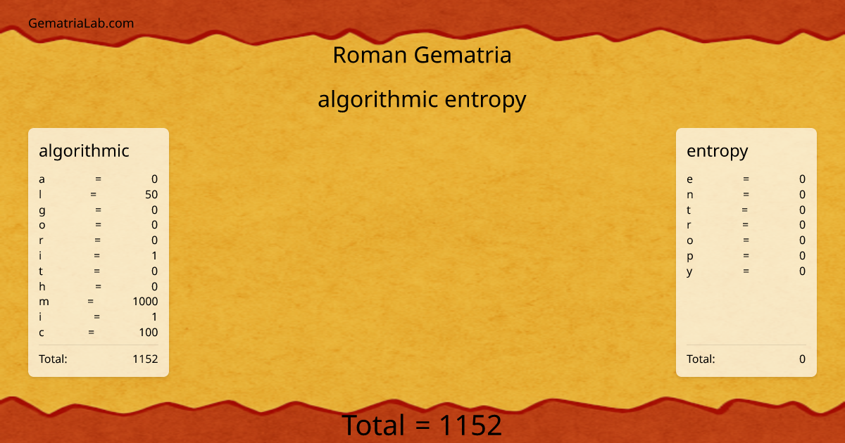 algorithmic entropy in roman Gematria